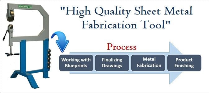 breaking-down-the-sheet-metal-fabrication-process